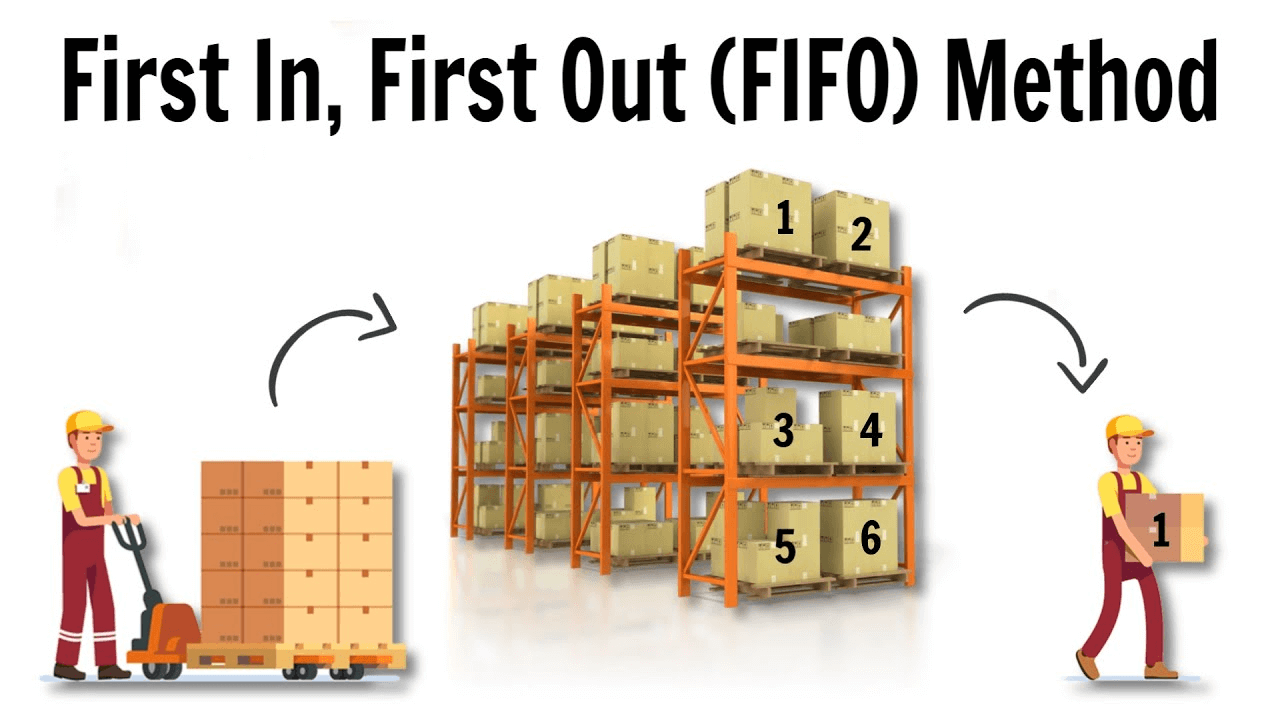 FIFO ADALAH FIRST IN FIRST OUT METODE