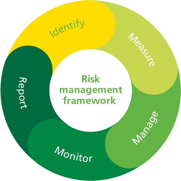 Risk Management: Mengelola Risiko untuk Kesuksesan Organisasi