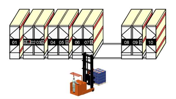 Mobile Racking Detial Apa Itu MOBILE RACKING SYSTEM?